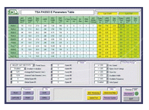 TSA PASSO E Parameter tables